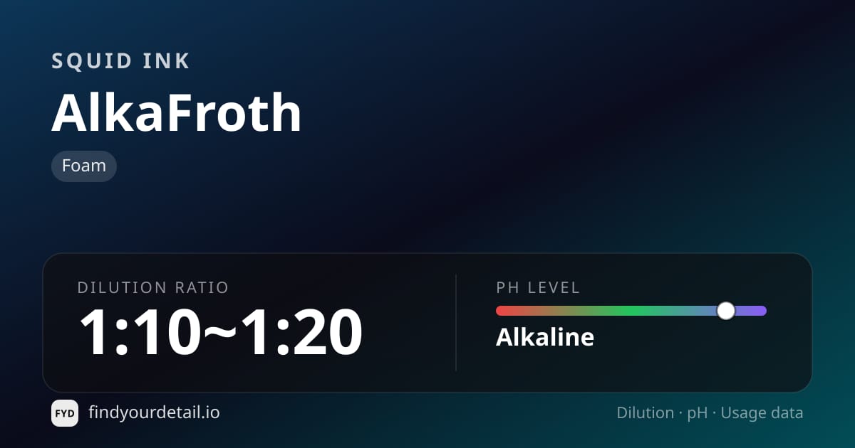 Squid Ink AlkaFroth dilution ratio and pH specification chart