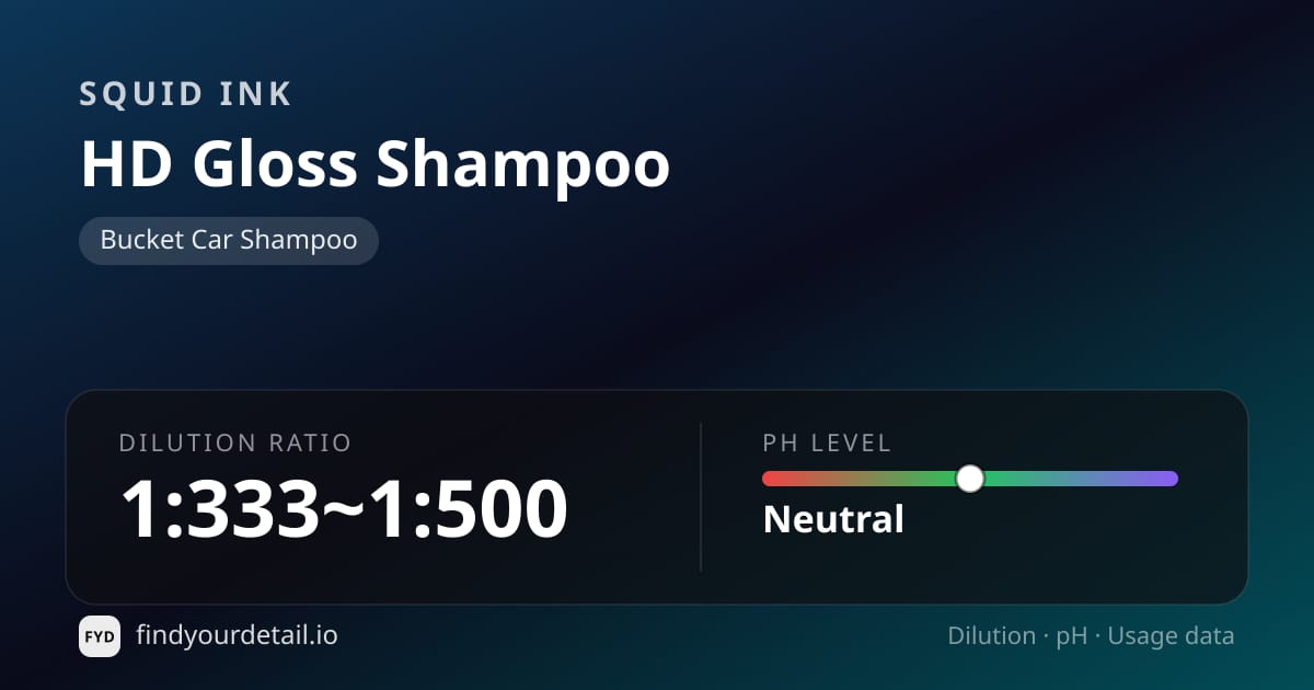 Squid Ink HD Gloss Shampoo dilution ratio and pH specification chart