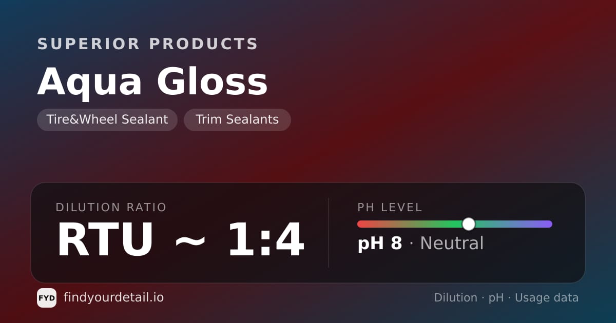 Superior Products Aqua Gloss dilution ratio and pH specification chart