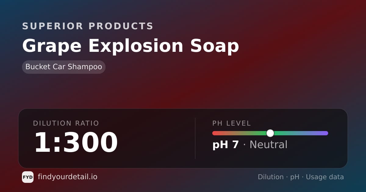 Superior Products Grape Explosion Soap dilution ratio and pH specification chart