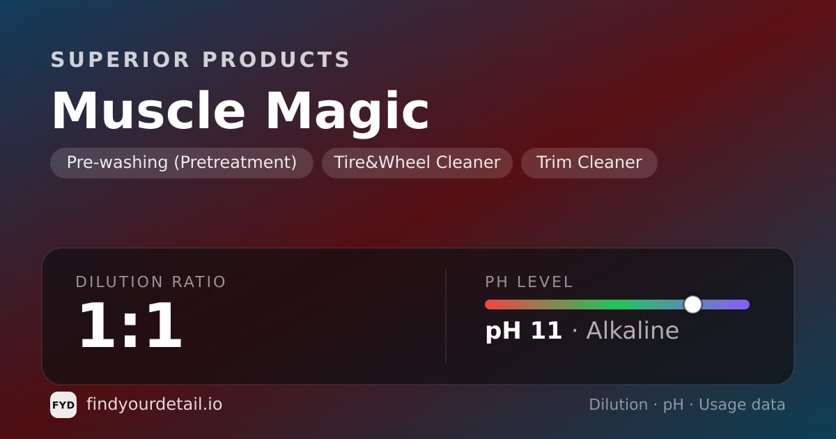 Superior Products Muscle Magic dilution ratio and pH specification chart