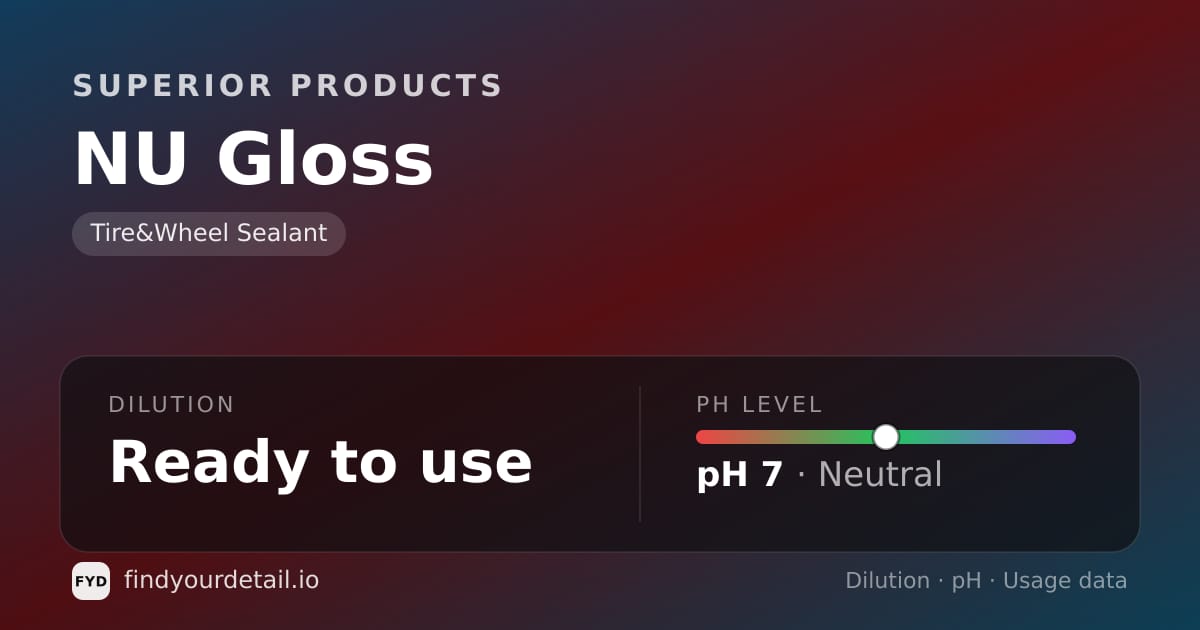 Superior Products NU Gloss dilution ratio and pH specification chart