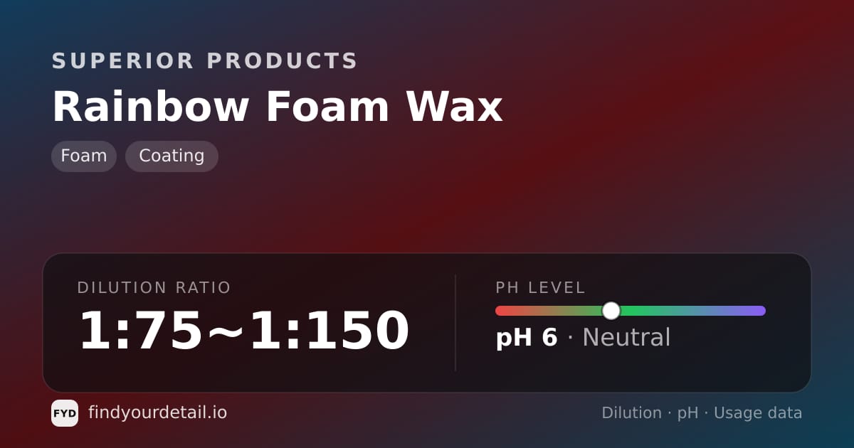 Superior Products Rainbow Foam Wax dilution ratio and pH specification chart