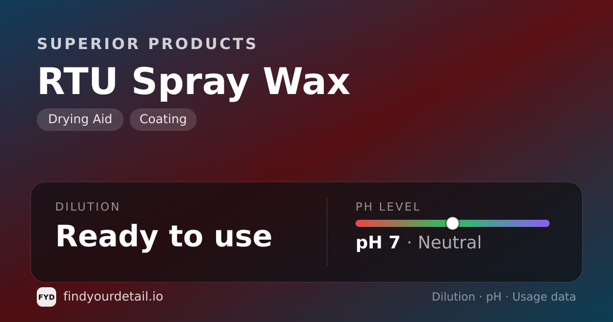 Superior Products RTU Spray Wax dilution ratio and pH specification chart