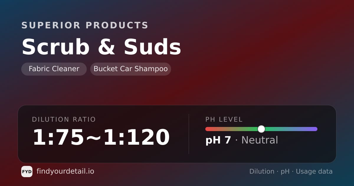 Superior Products Scrub & Suds dilution ratio and pH specification chart