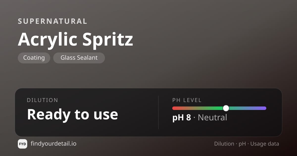 Supernatural Acrylic Spritz dilution ratio and pH specification chart