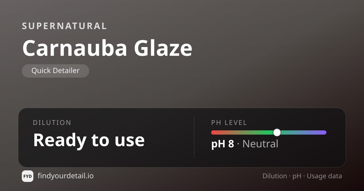 Supernatural Carnauba Glaze dilution ratio and pH specification chart