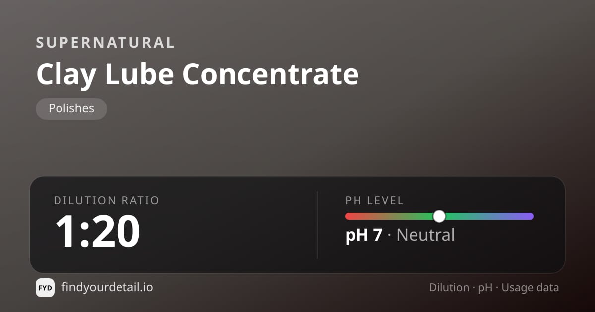 Supernatural Clay Lube Concentrate dilution ratio and pH specification chart