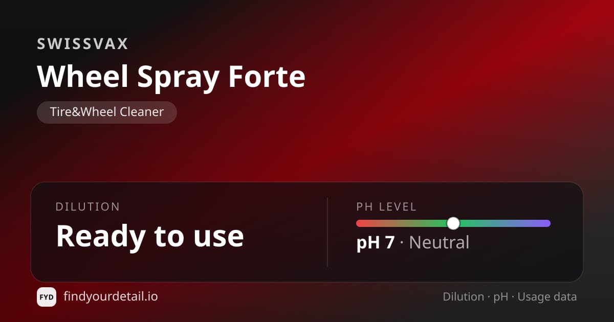 Swissvax Wheel Spray Forte dilution ratio and pH specification chart