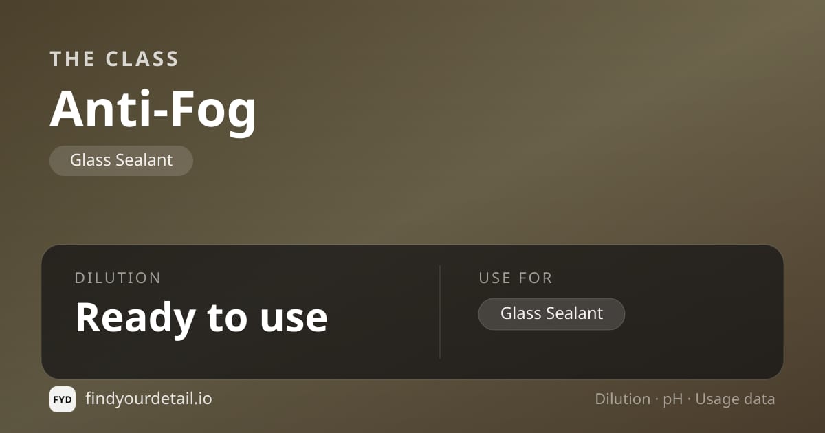 The Class Anti-Fog dilution ratio and pH specification chart