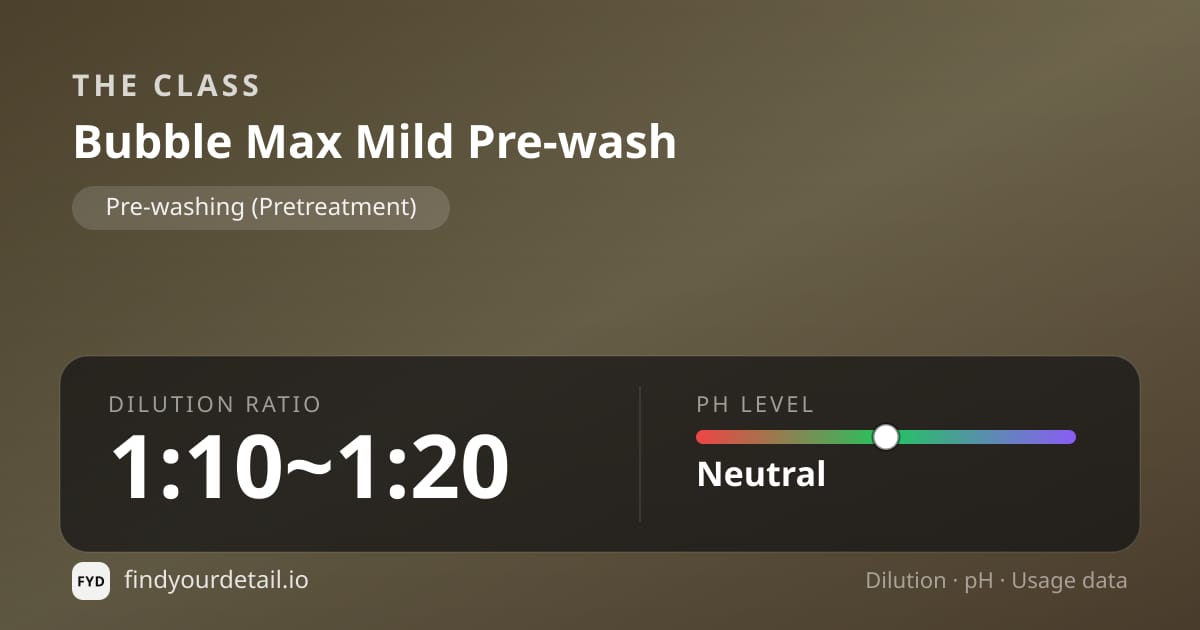 The Class Bubble Max Mild Pre-wash dilution ratio and pH specification chart