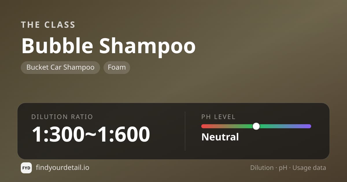 The Class Bubble Shampoo dilution ratio and pH specification chart