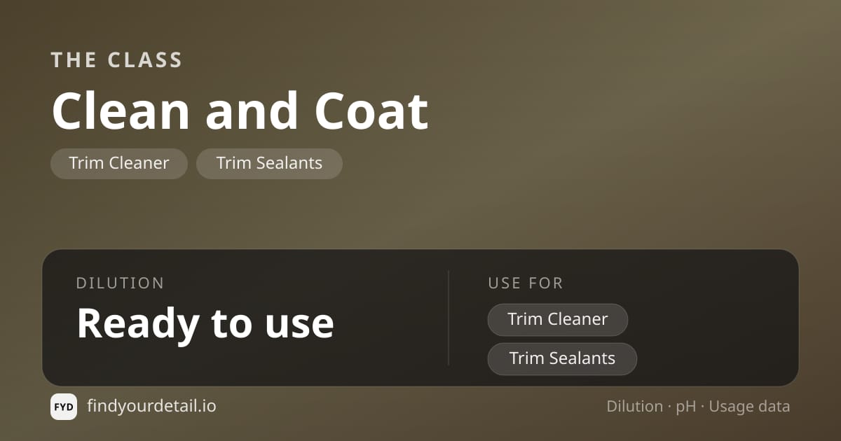 The Class Clean and Coat dilution ratio and pH specification chart
