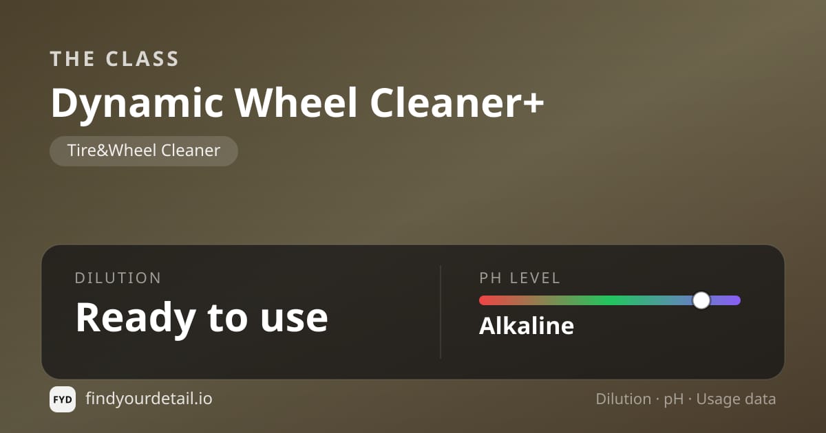 The Class Dynamic Wheel Cleaner+ dilution ratio and pH specification chart