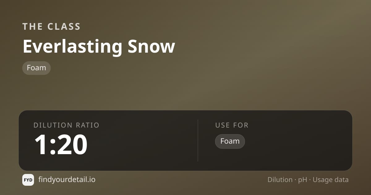 The Class Everlasting Snow dilution ratio and pH specification chart
