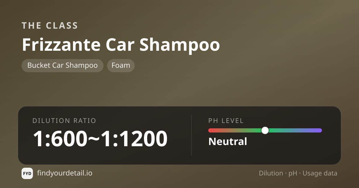 The Class Frizzante Car Shampoo dilution ratio and pH specification chart