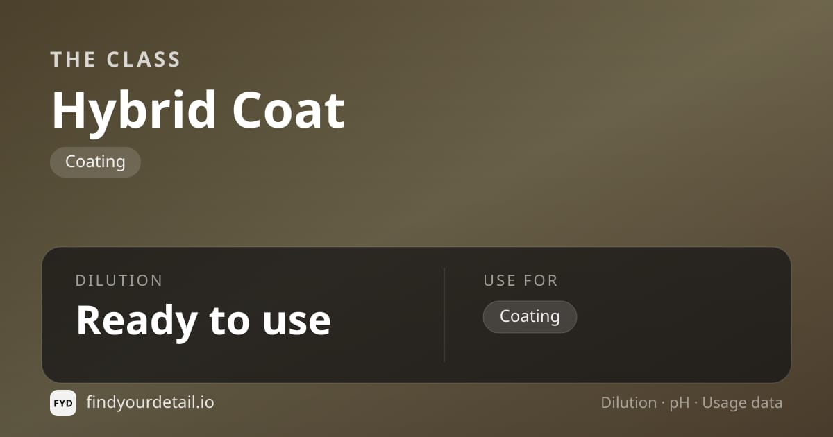 The Class Hybrid Coat dilution ratio and pH specification chart