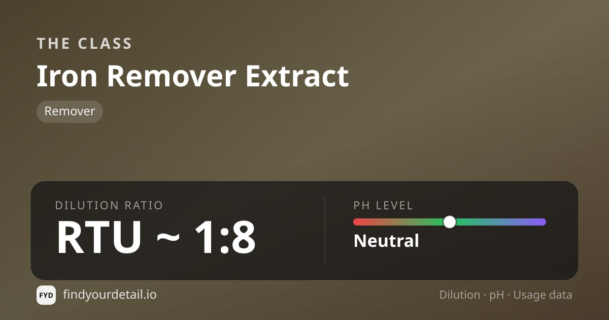 The Class Iron Remover Extract dilution ratio and pH specification chart
