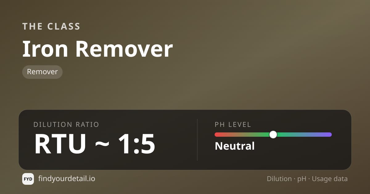 The Class Iron Remover dilution ratio and pH specification chart
