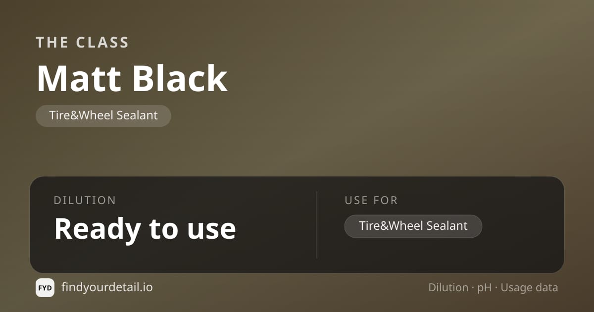 The Class Matt Black dilution ratio and pH specification chart