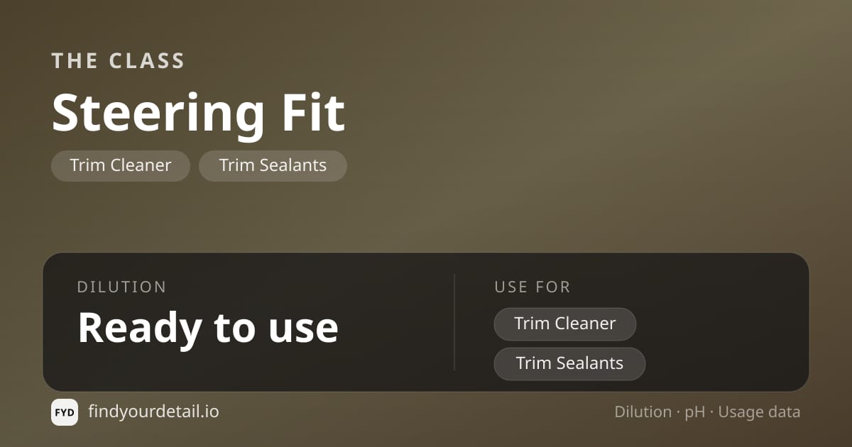 The Class Steering Fit dilution ratio and pH specification chart