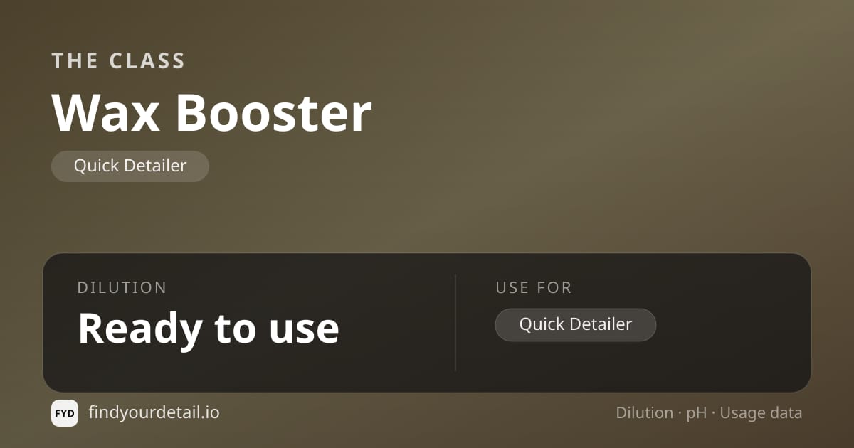 The Class Wax Booster dilution ratio and pH specification chart