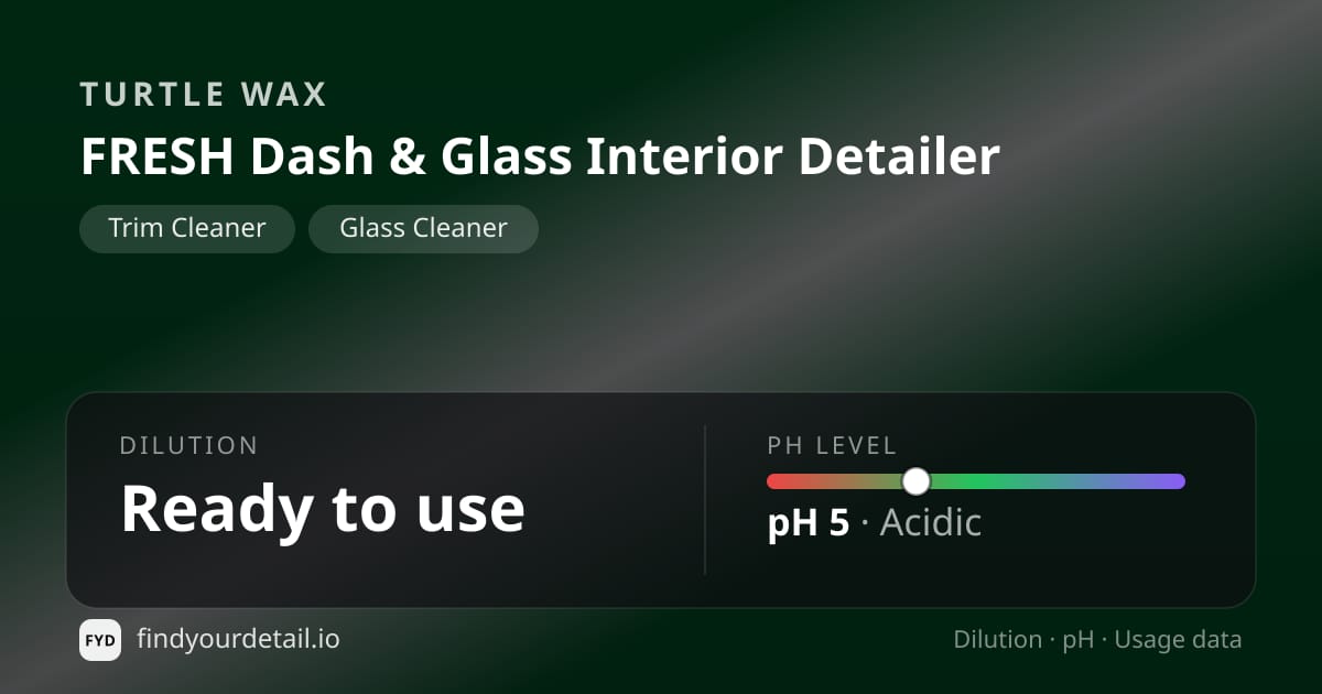 Turtle Wax FRESH Dash & Glass Interior Detailer dilution ratio and pH specification chart