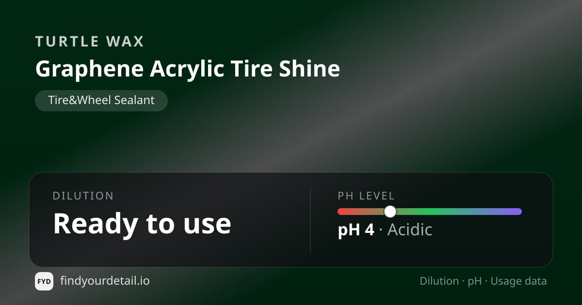 Turtle Wax Graphene Acrylic Tire Shine dilution ratio and pH specification chart