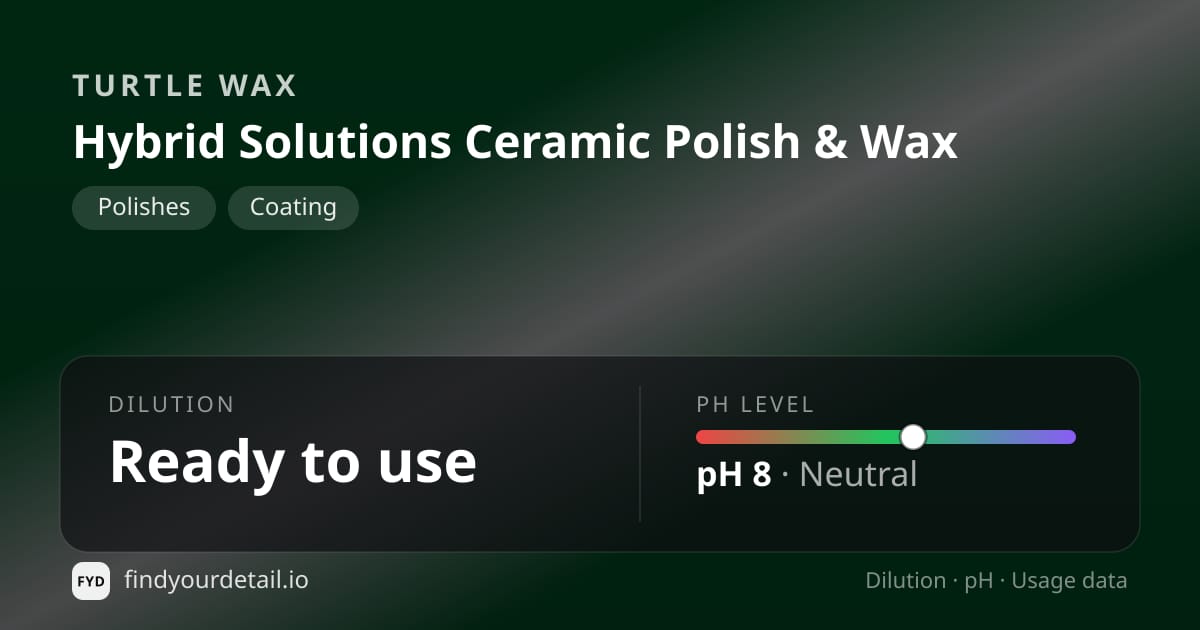 Turtle Wax Hybrid Solutions Ceramic Polish & Wax dilution ratio and pH specification chart