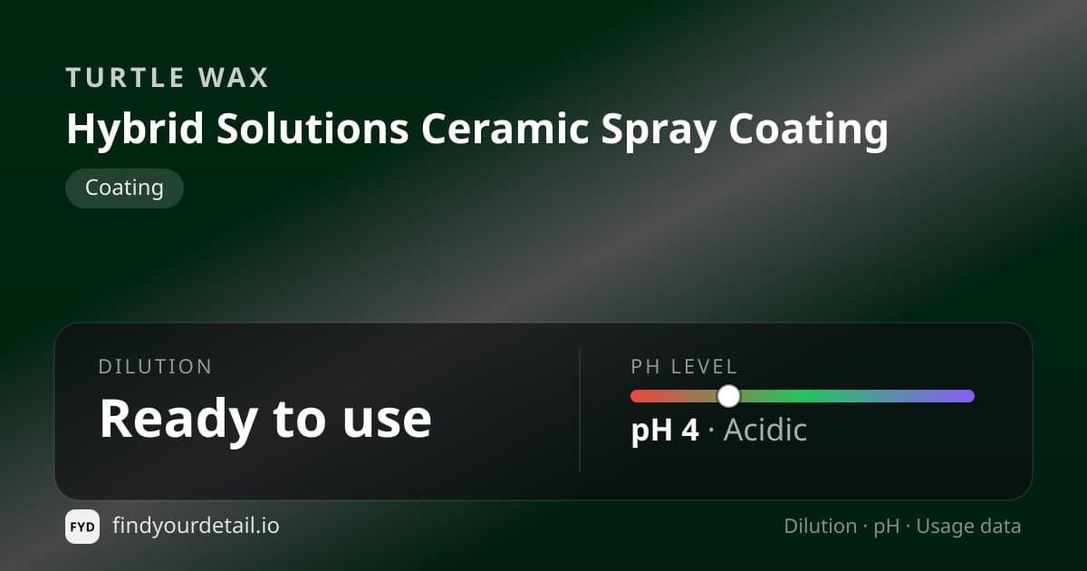 Turtle Wax Hybrid Solutions Ceramic Spray Coating dilution ratio and pH specification chart