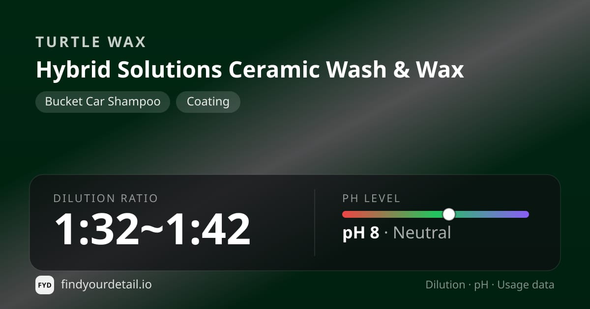 Turtle Wax Hybrid Solutions Ceramic Wash & Wax dilution ratio and pH specification chart