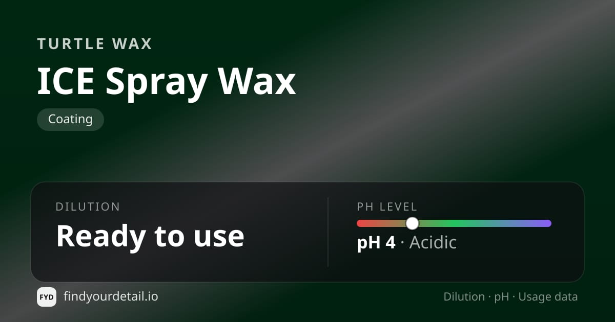 Turtle Wax ICE Spray Wax dilution ratio and pH specification chart