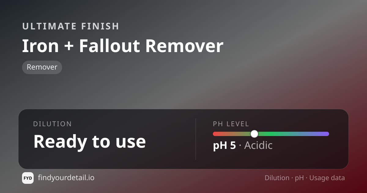 Ultimate Finish Iron + Fallout Remover dilution ratio and pH specification chart