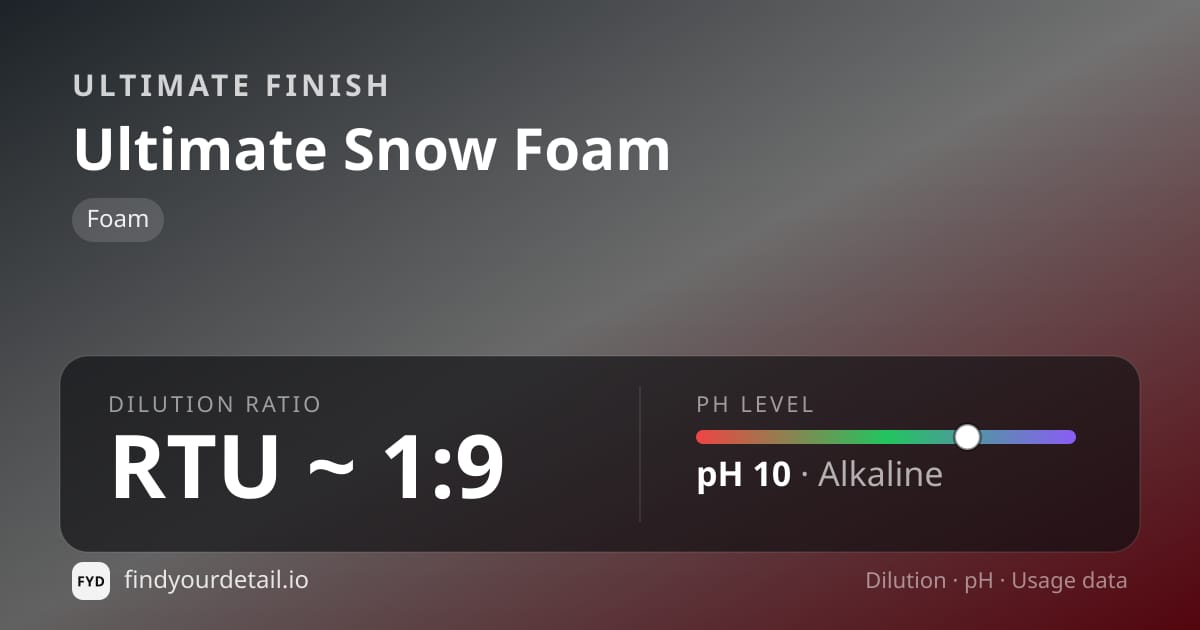 Ultimate Finish Ultimate Snow Foam dilution ratio and pH specification chart