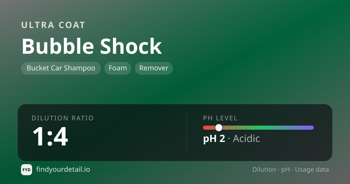 Ultra Coat Bubble Shock dilution ratio and pH specification chart