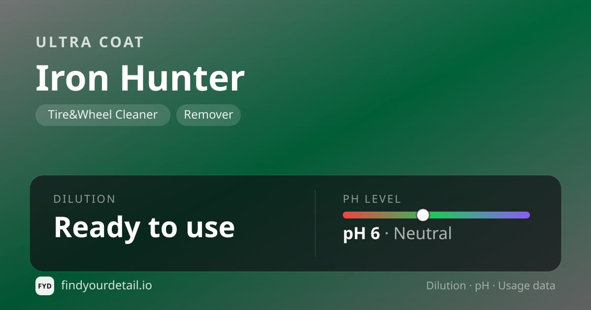 Ultra Coat Iron Hunter dilution ratio and pH specification chart