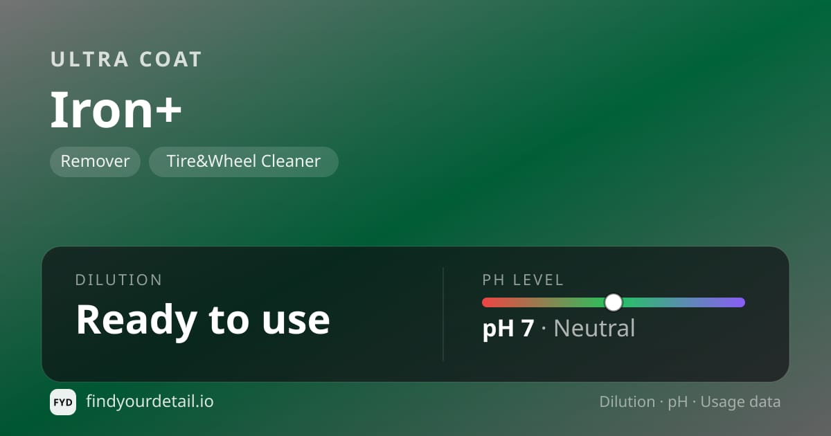 Ultra Coat Iron+ dilution ratio and pH specification chart