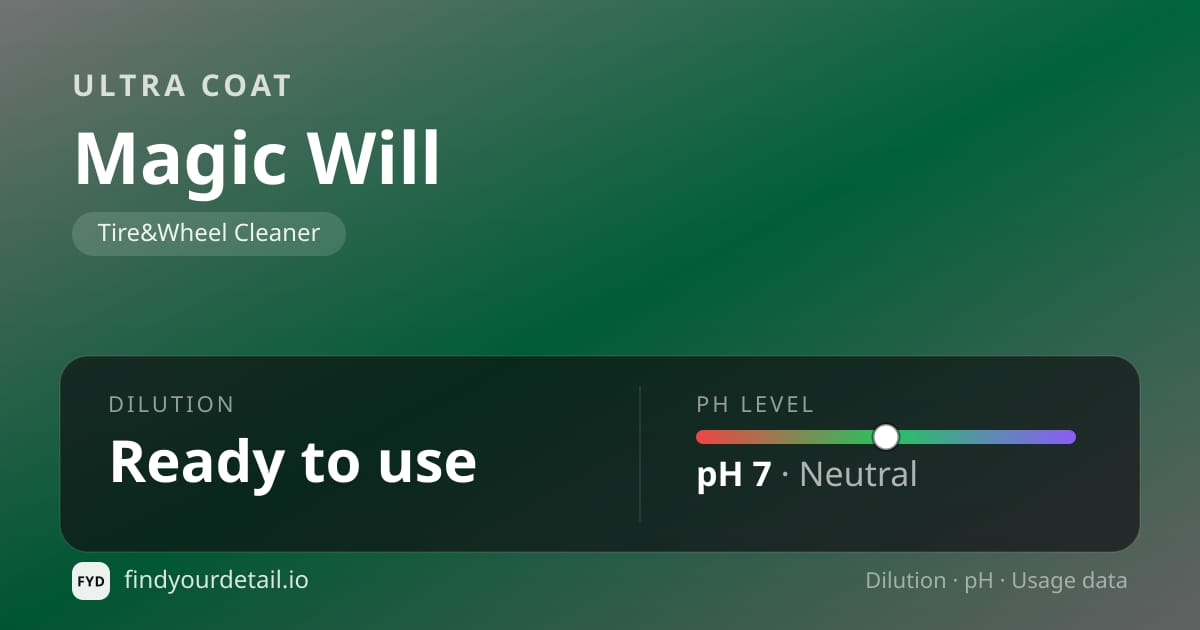 Ultra Coat Magic Will dilution ratio and pH specification chart