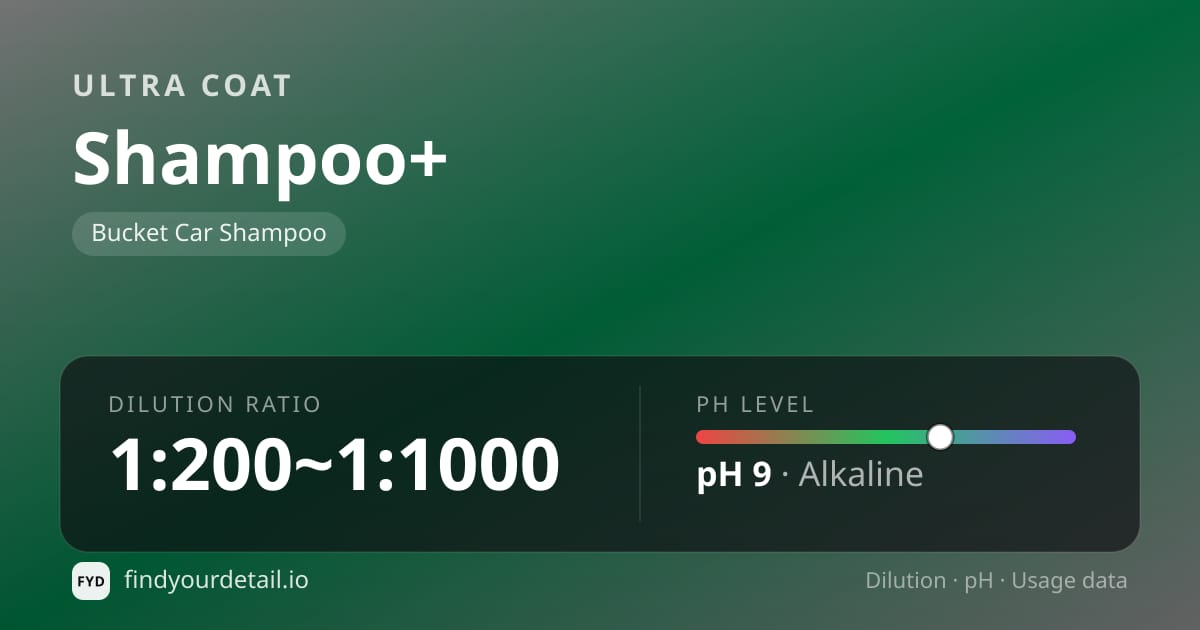 Ultra Coat Shampoo+ dilution ratio and pH specification chart