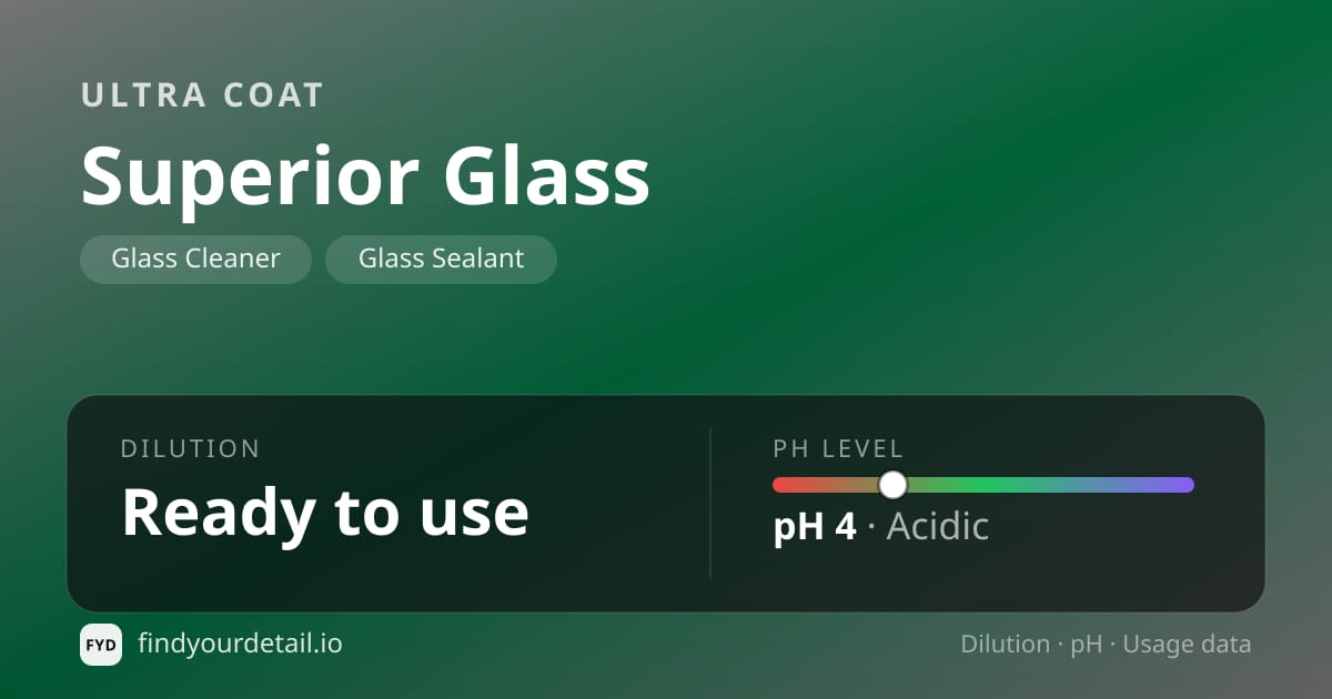 Ultra Coat Superior Glass dilution ratio and pH specification chart