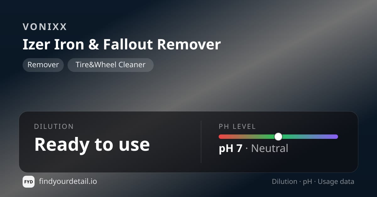 Vonixx Izer Iron & Fallout Remover dilution ratio and pH specification chart