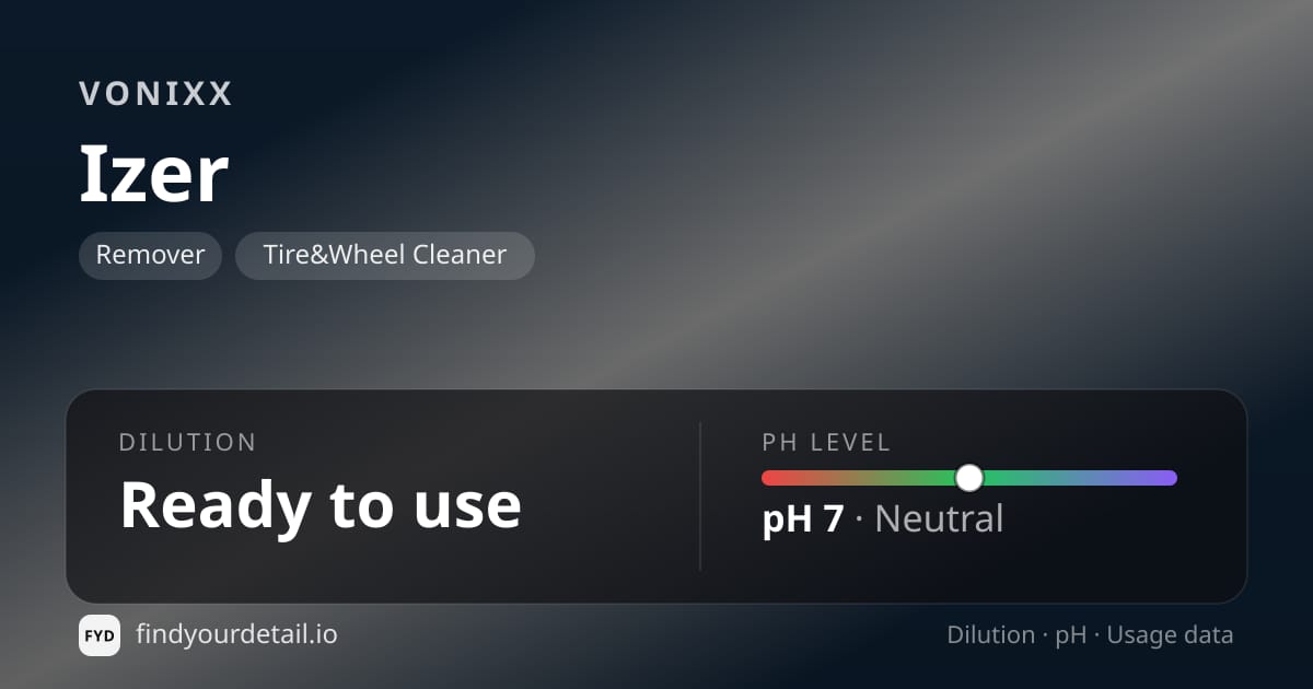Vonixx Izer dilution ratio and pH specification chart