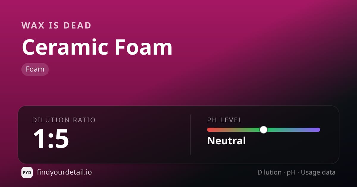 Wax is Dead Ceramic Foam dilution ratio and pH specification chart