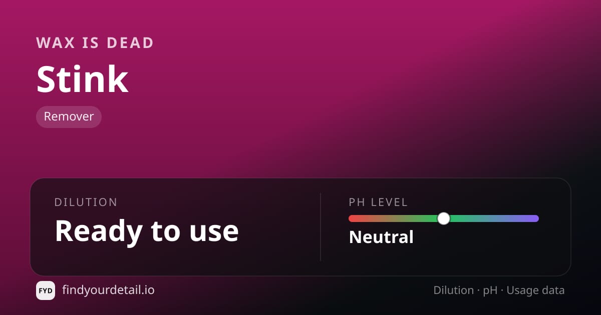 Wax is Dead Stink dilution ratio and pH specification chart