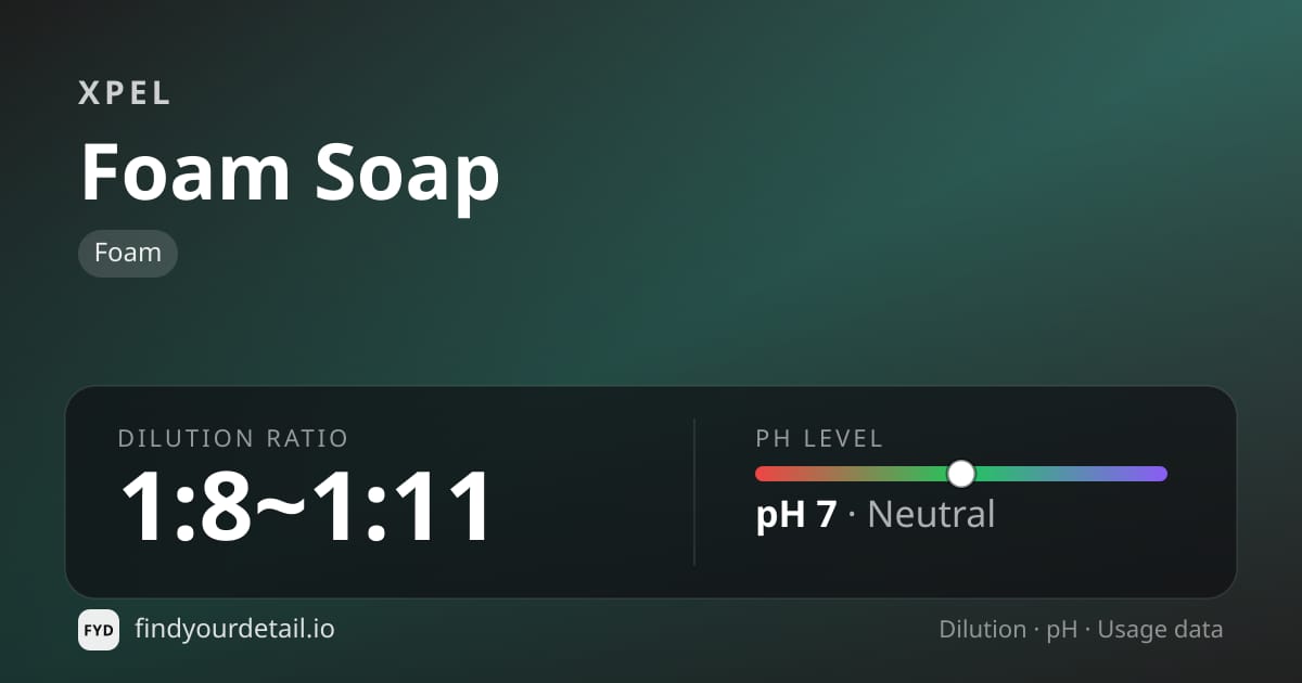 XPEL Foam Soap dilution ratio and pH specification chart