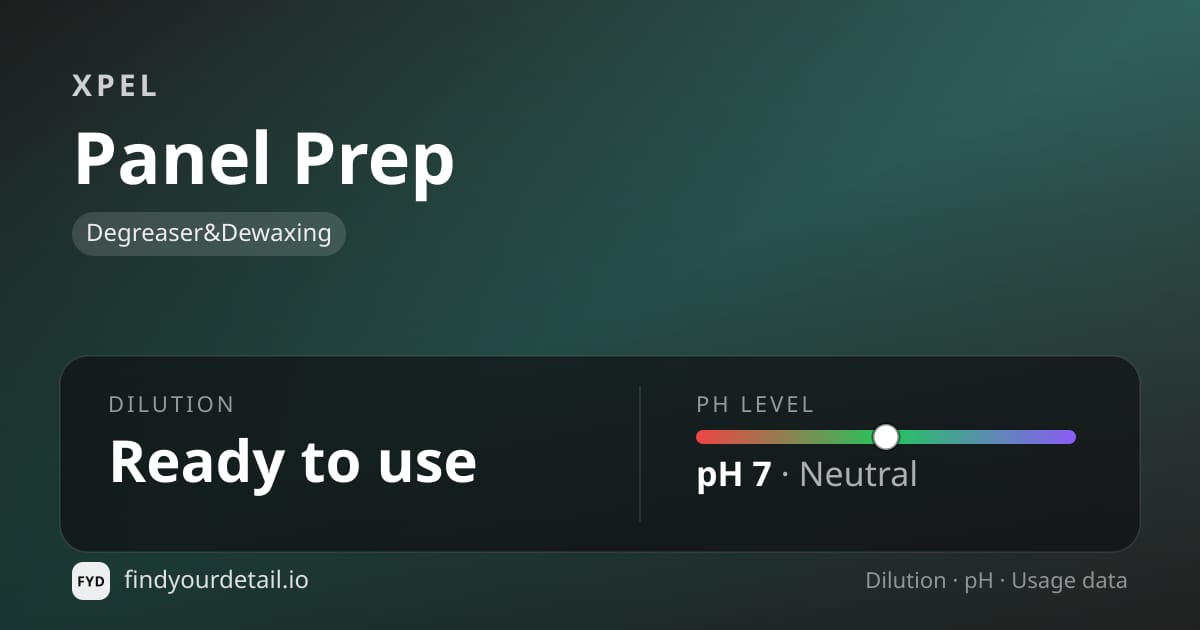 XPEL Panel Prep dilution ratio and pH specification chart